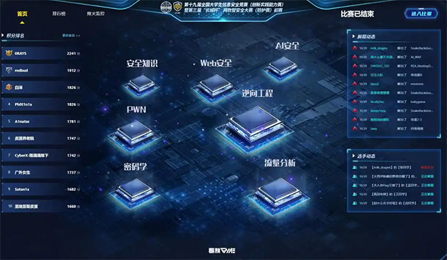 ��ʮ�Ž�ȫ����ѧ����Ϣ��ȫ����������ʵ�����������ߵ����� �����Ǳ��������ǰ�ȫ�������������������ɹ��ٰ�